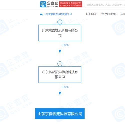 京喜物流關(guān)聯(lián)企業(yè)山東新公司揭牌，布局智能倉(cāng)儲(chǔ)與通訊設(shè)備代理業(yè)務(wù)
